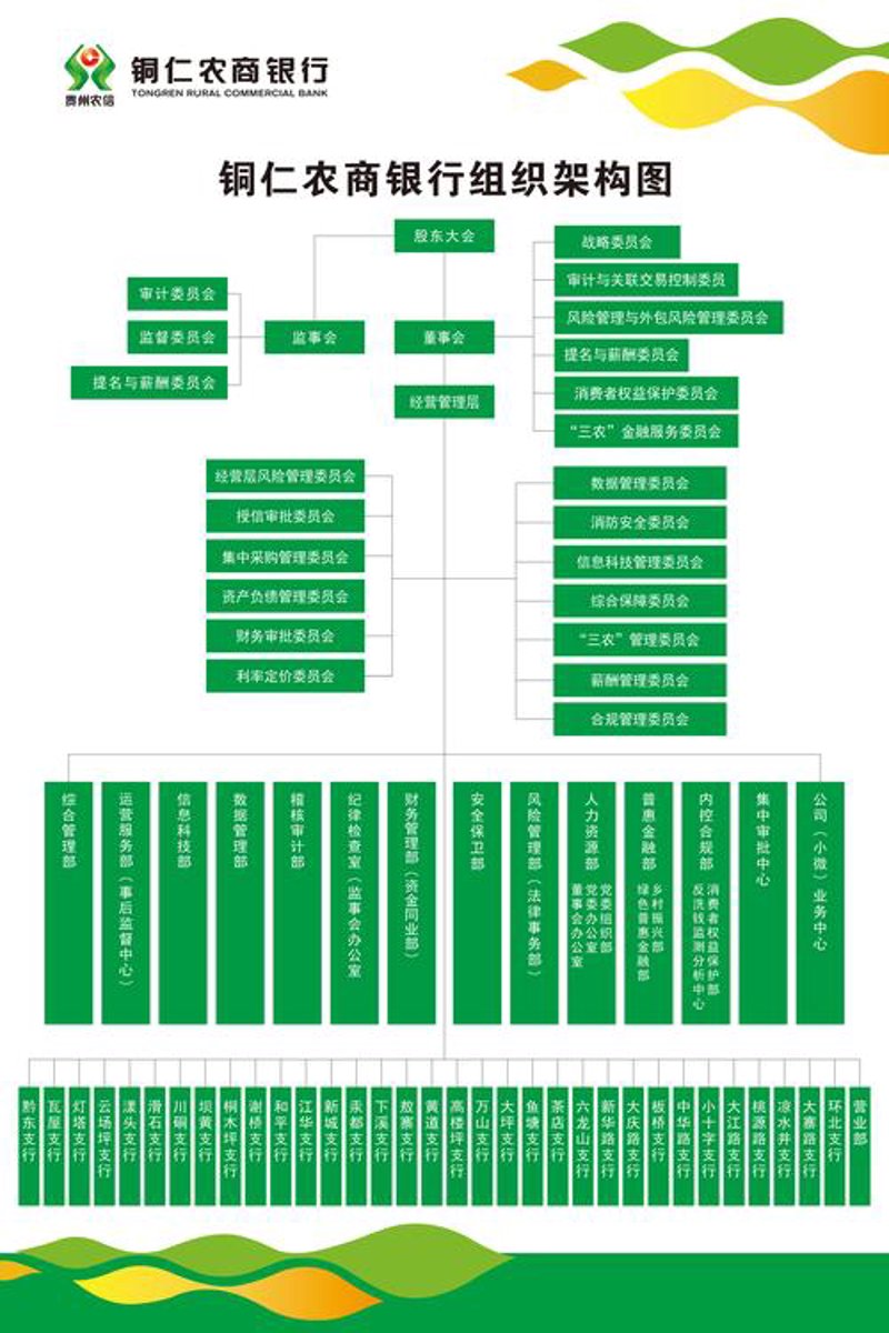 组织架构设计：企业成长的助推器