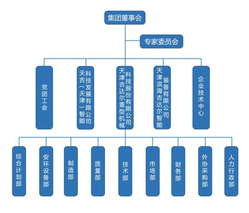 组织架构设计：企业成长的新阶梯