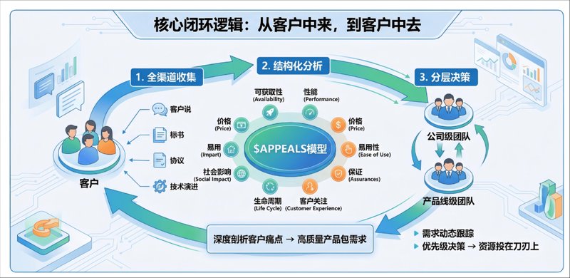 管理咨询行业新动态：苏州企业在转型升级中寻求智慧