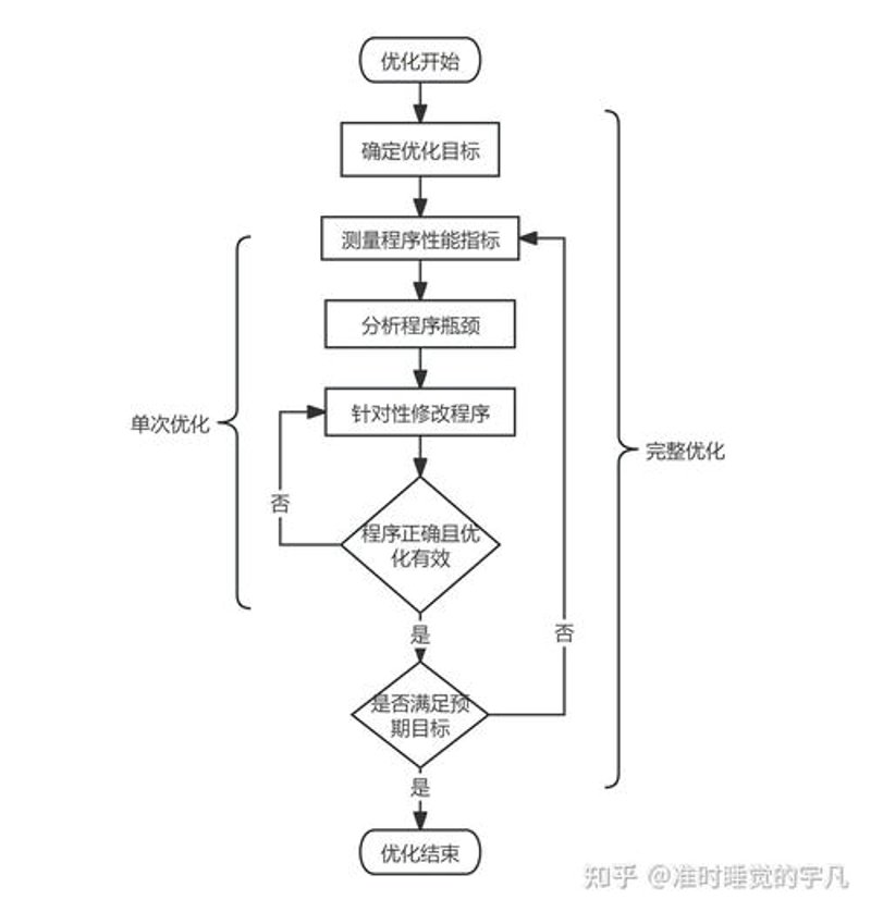苏州管理咨询公司的新兴趋势与发展趋势洞察