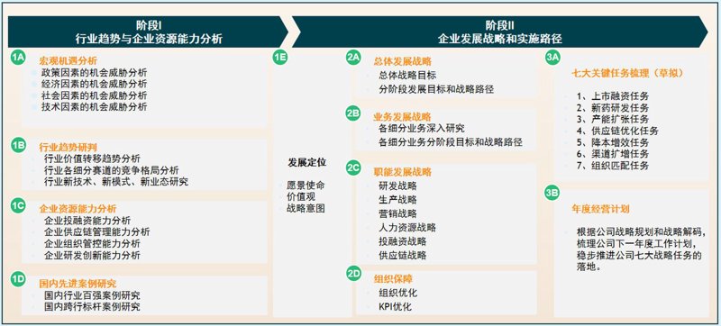 苏州管理咨询业：行业动态与发展趋势