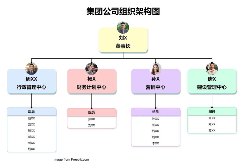 苏州管理咨询业：行业动态与发展趋势