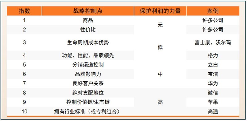 洞见未来：战略规划咨询引领企业转型